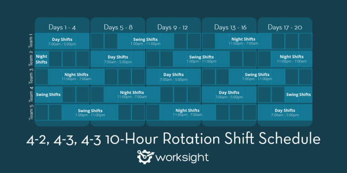 Contoh Jadwal Kerja 2 Shift 4 Orang