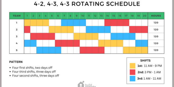 Contoh Jadwal Kerja 3 Shift 8 Orang