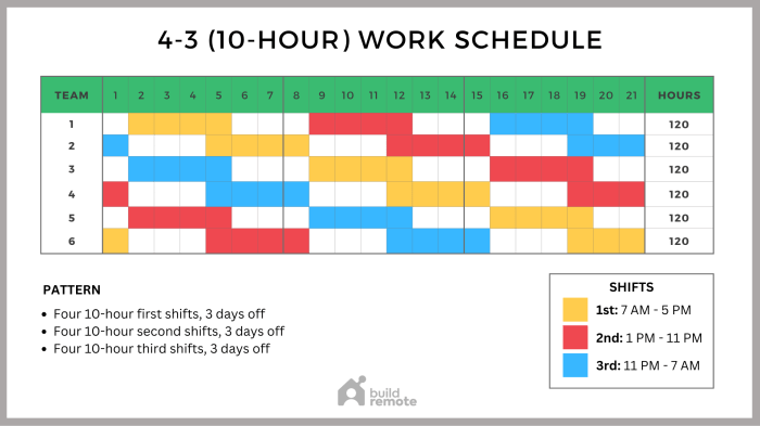 Shift team pattern schedule fixed hour 24 coverage day scheduling days employee learn night notes working will Contoh Jadwal Kerja 3 Shift 8 Orang