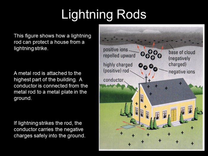 Lightning rods works lightening physics Cara Kerja Penangkal Petir 2025