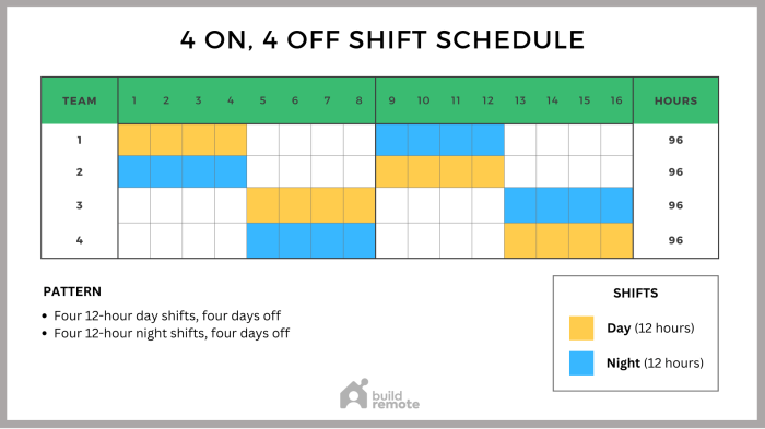 Contoh Jadwal Kerja 2 Shift 2 Orang