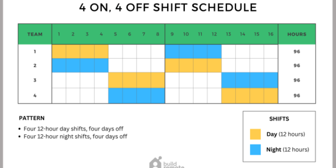 Contoh Jadwal Kerja 3 Shift 3 Orang 24 Jam