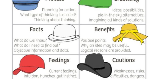 Hats visual paradigm