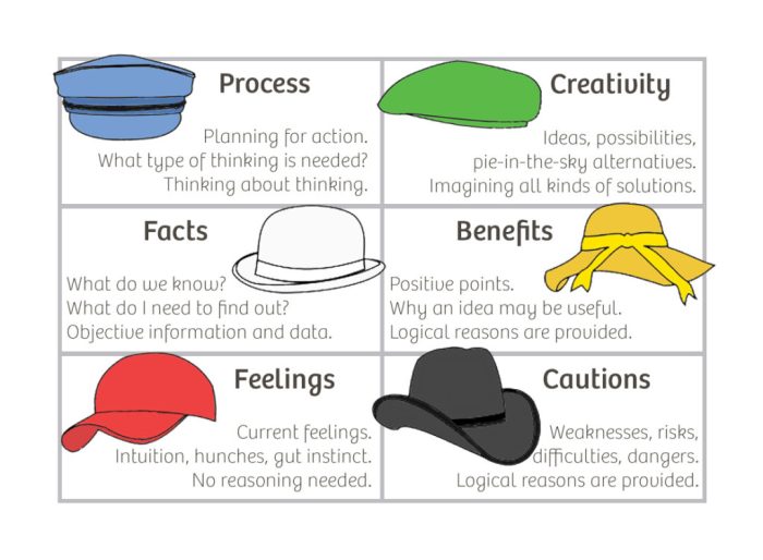 Hats visual paradigm Hats visual paradigm