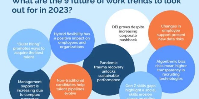 Kerja Full Time Adalah 2025
