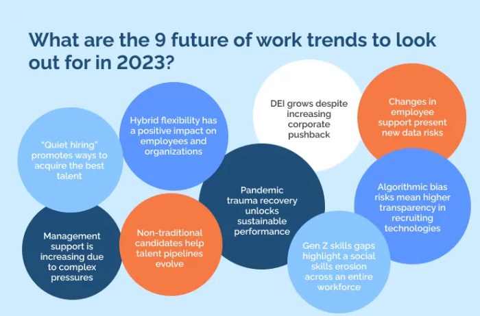Kerja Full Time Adalah 2025