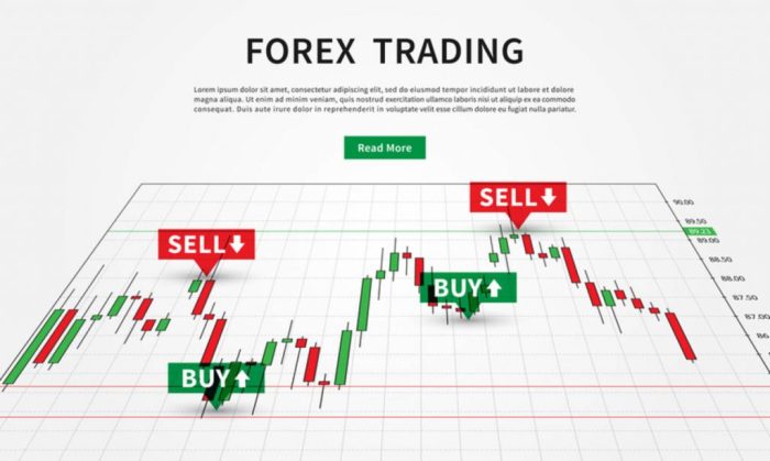 Online Forex Trading 2025
