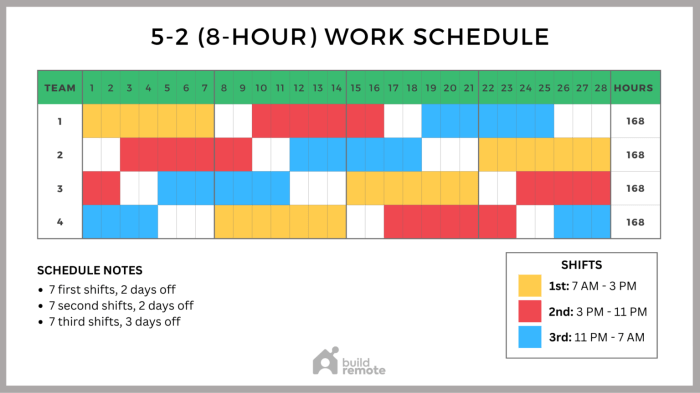 Contoh Jadwal Kerja 2 Shift 2 Orang
