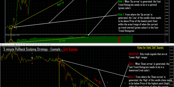 Teknik Scalping Forex 2025
