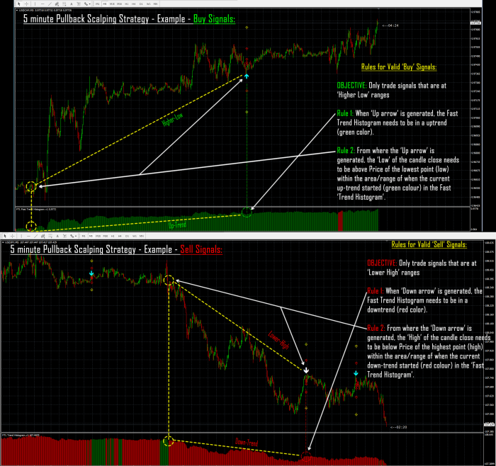 Teknik Scalping Forex 2025
