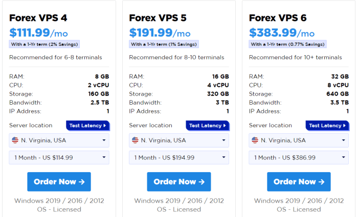Vps forex Vps forex
