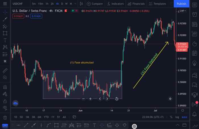 Belajar Indikator Forex 2025
