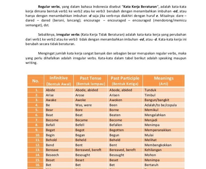 Kata Kerja Beraturan 2025