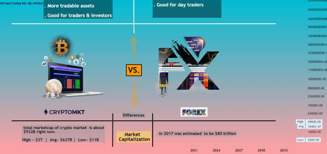 Forex Vs Crypto 2025