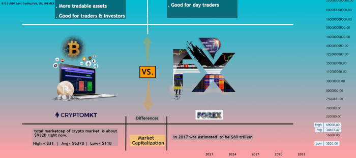 Forex Vs Crypto 2025