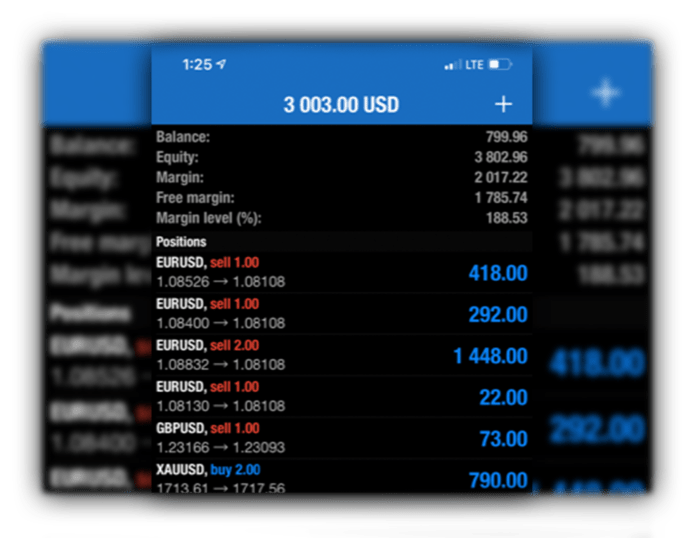 Trading Forex Modal 1 Juta 2025