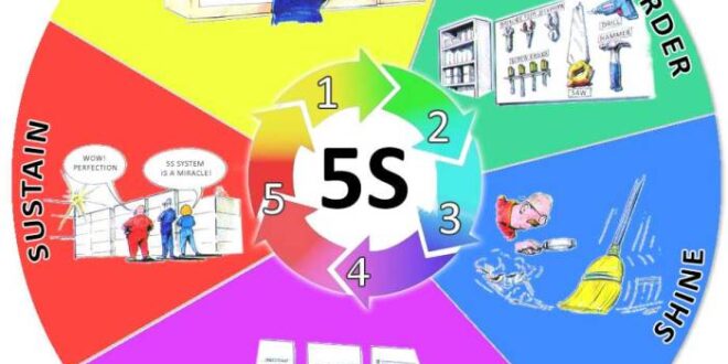 Contoh 5r Di Tempat Kerja