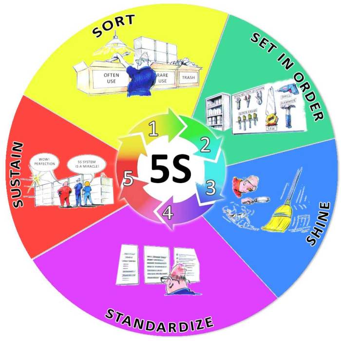 Contoh 5r Di Tempat Kerja