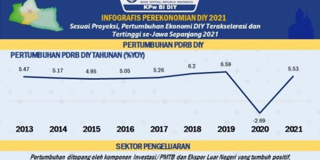 Realtime Forex Indonesia 2025