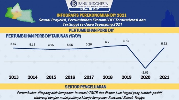 Realtime Forex Indonesia 2025