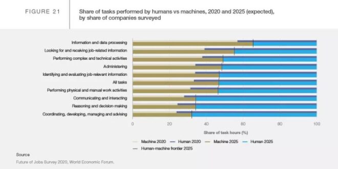 100 Jenis Pekerjaan 2025