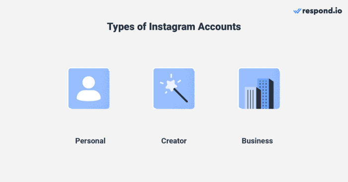 Cara Mengubah Akun Bisnis Menjadi Akun Pribadi Di Instagram 2025