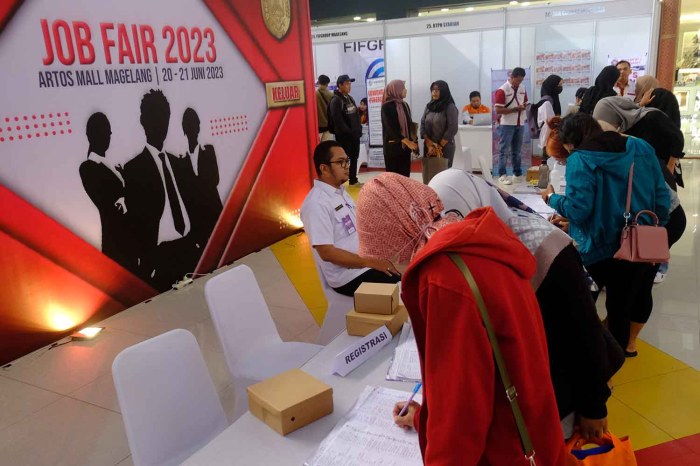 Lowongan Kerja Magelang 2025