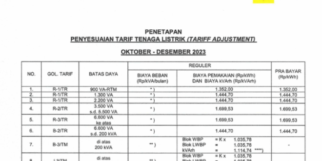 Tarif Listrik B1 Per Kwh 2025