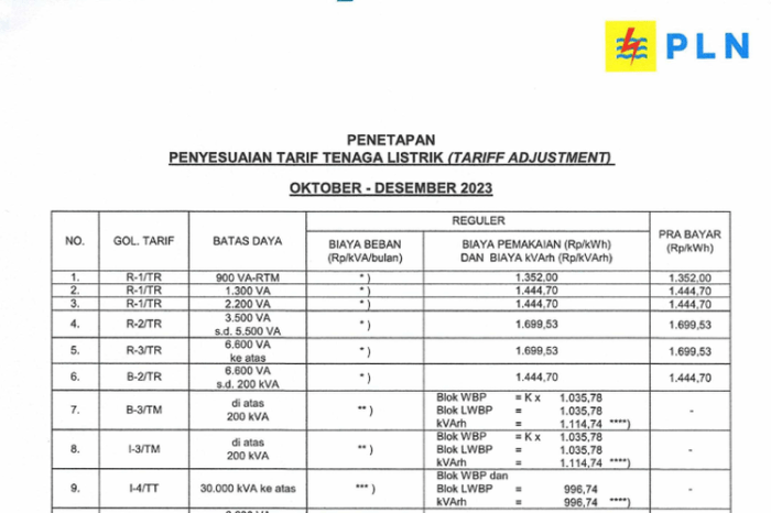 Tarif Listrik B1 Per Kwh 2025