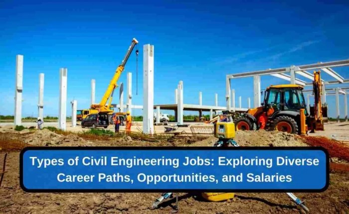 Lowongan Kerja Teknik Sipil 2025