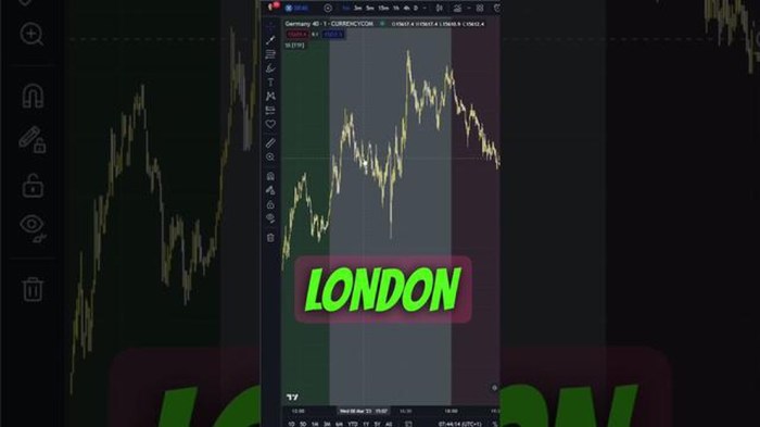 Jam Buka Market Forex 2025