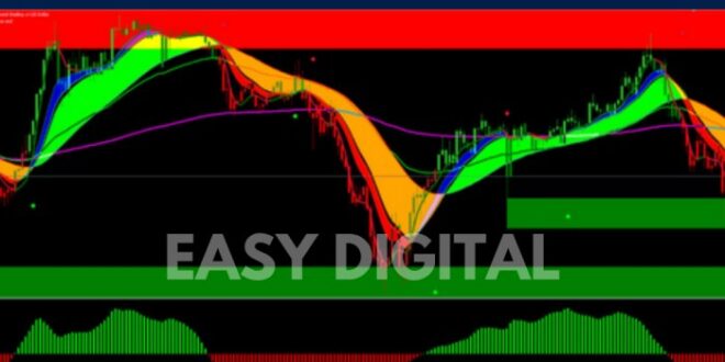 Indicator Terbaik Forex 2025