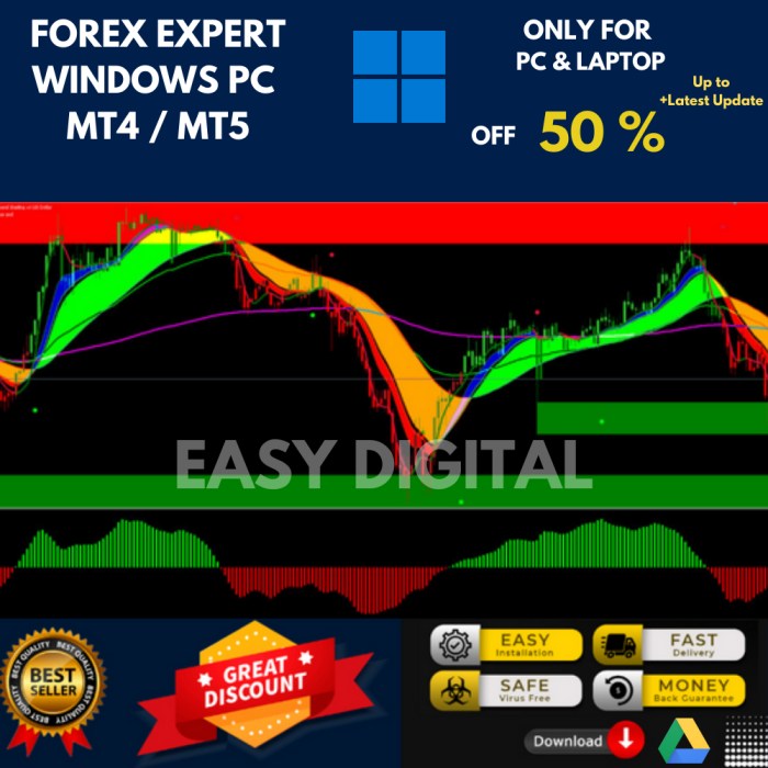 Indicator Terbaik Forex 2025