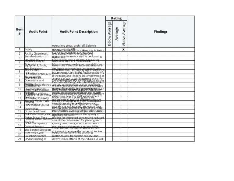 Contoh Laporan Administrasi Gudang