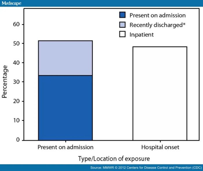 Valid psychiatric readmission Valid psychiatric readmission