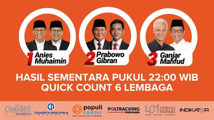 Quick Count 2025