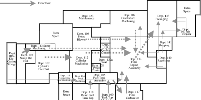 Contoh Layout Pabrik Makanan