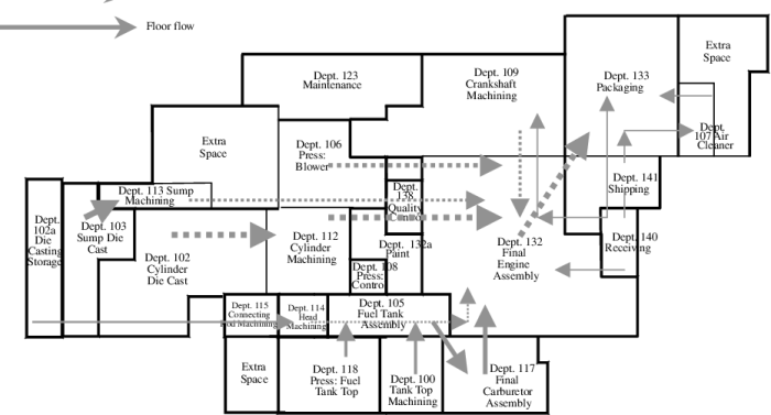 Contoh Layout Pabrik Makanan