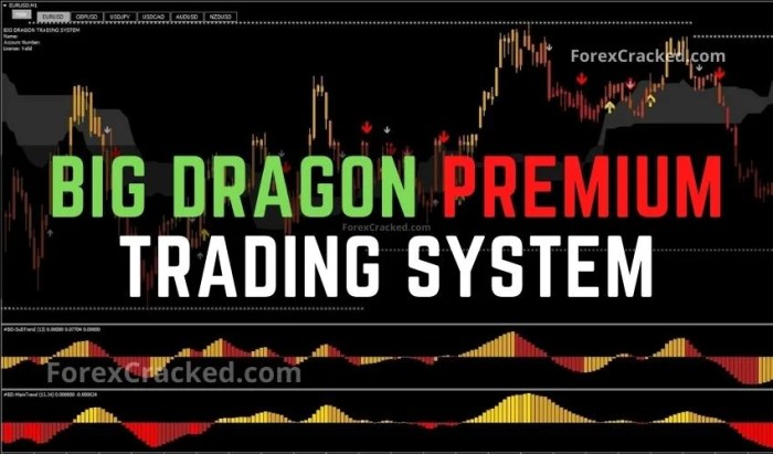 Download Indikator Forex Paling Akurat Gratis 2025