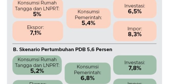 Komunitas Forex Indonesia 2025