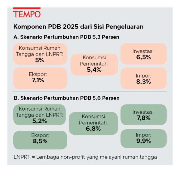 Komunitas Forex Indonesia 2025