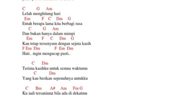Chord Bukan Hari Valentine Chordtela 2025