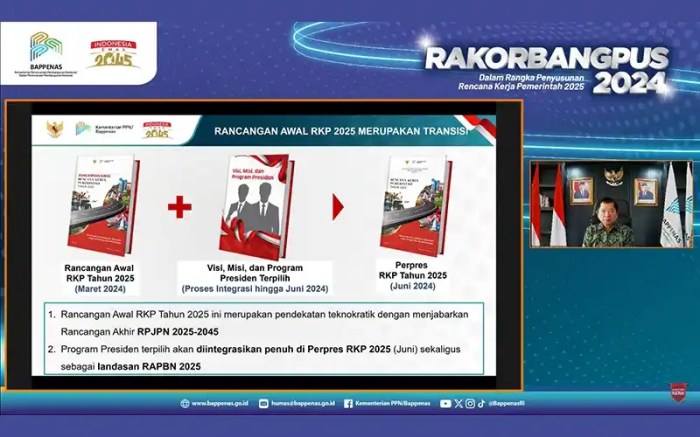 Ksr Ruangguru 2025