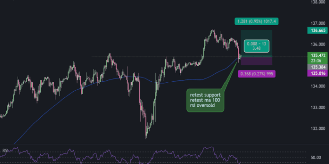 Usd Jpy Forex Signal 2025