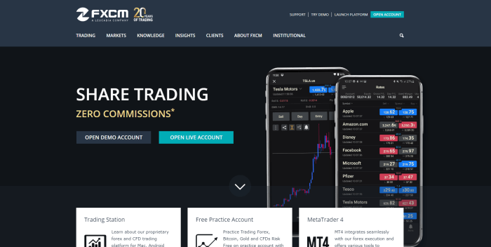 Forex Free Demo 2025