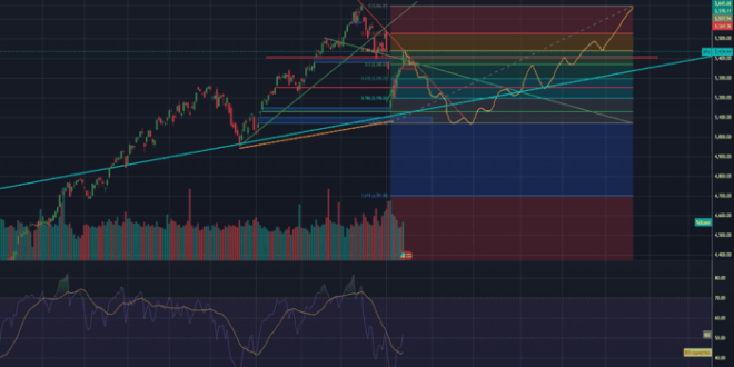 Forex Exchange Trading 2025