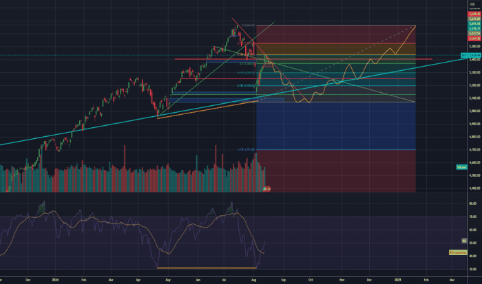 Forex Exchange Trading 2025