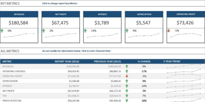 Financial spreadsheet accounts payable receivable