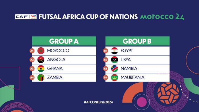 World Cup Futsal 2025