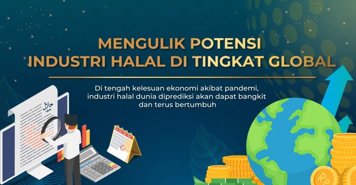 Trading Forex Yang Halal 2025